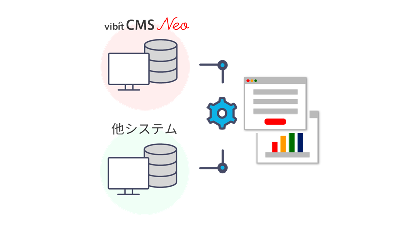 vibit CMS Neoが他システムと連携している図